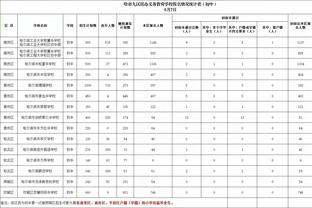 多库：很高兴和卢卡库一起踢球，获得小组头名是比利时应得的